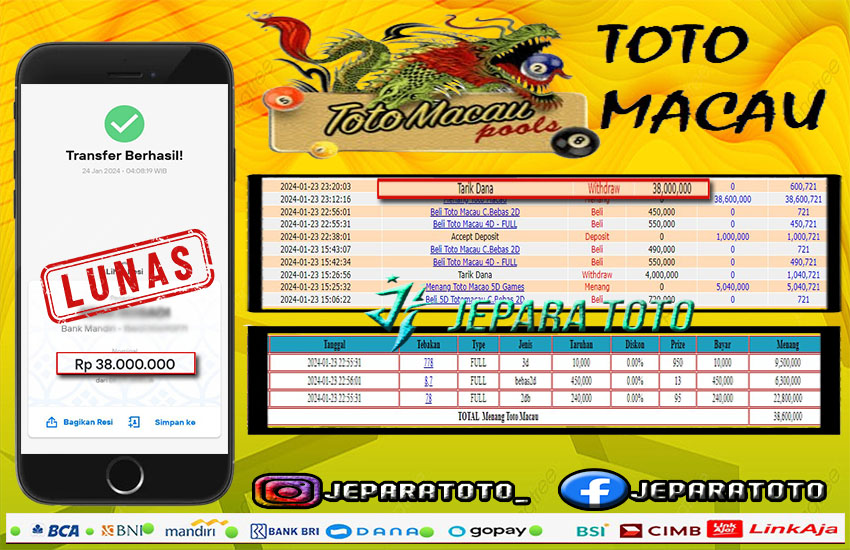 HASIL BUKTI JP TOGEL TOTOMACAU POOLS MEMBER JEPARATOTO