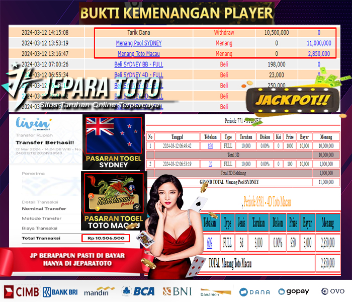 BUKTI KEMENANGAN TOGEL SYDNEY POOLS MEMBER JEPARATOTO