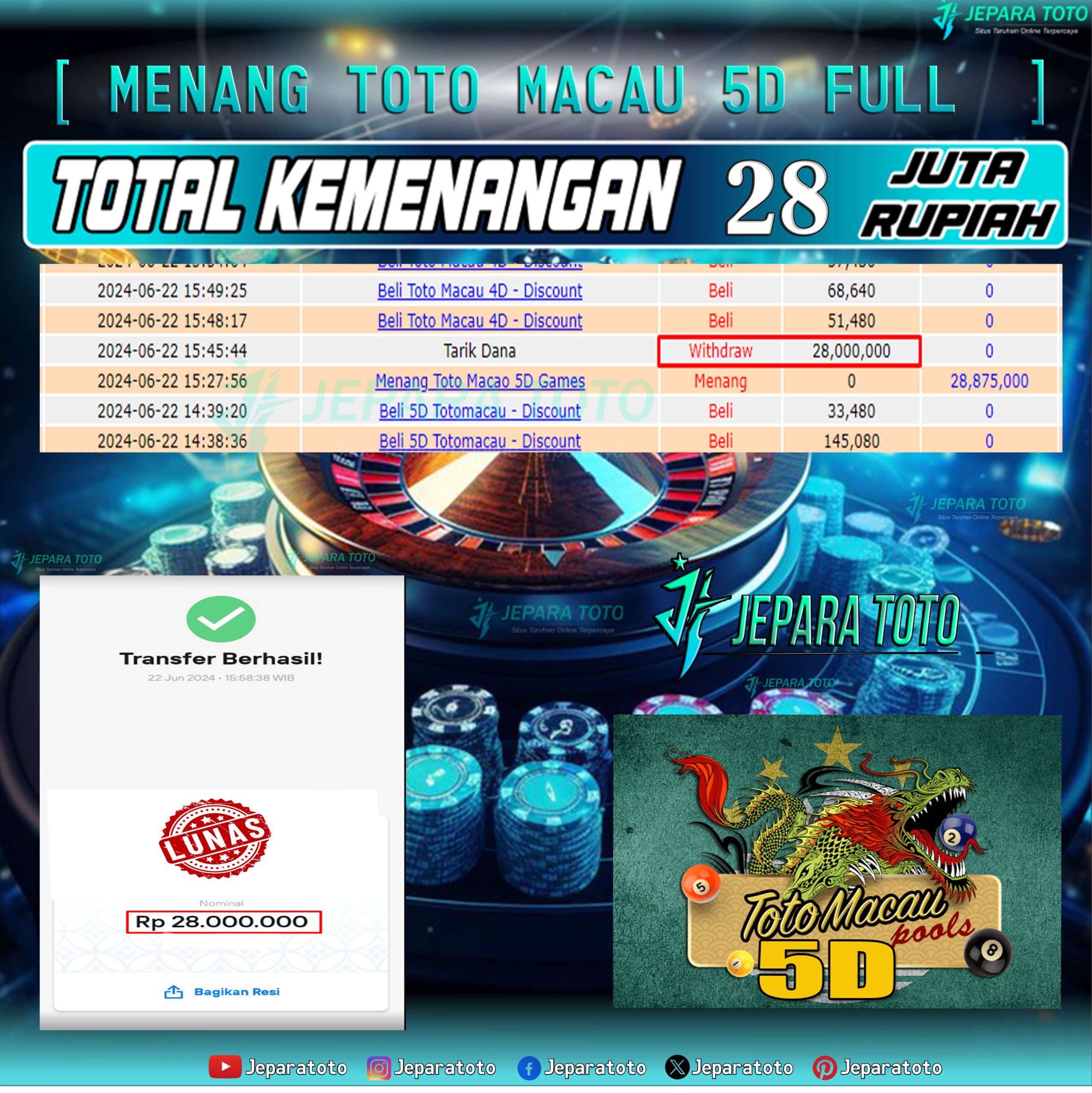 BUKTI KEMENANGAN TOGEL TOTOMACAU 5D MEMBER JEPARATOTO