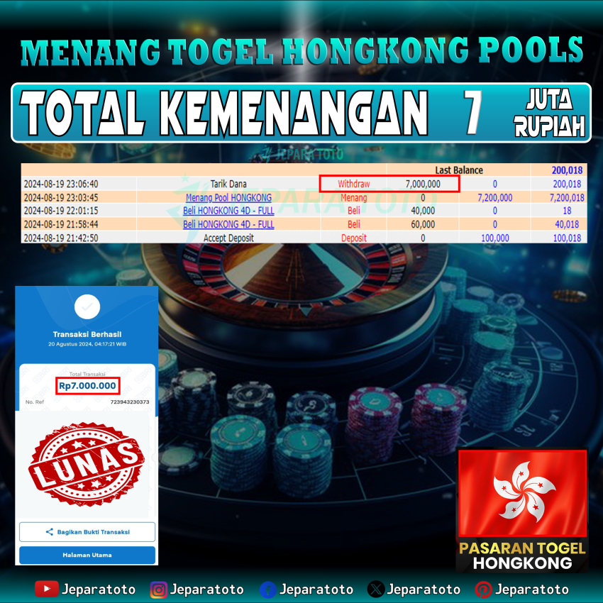 BUKTI KEMENANGAN HONGKONG POOLS MEMBER JEPARATOTO