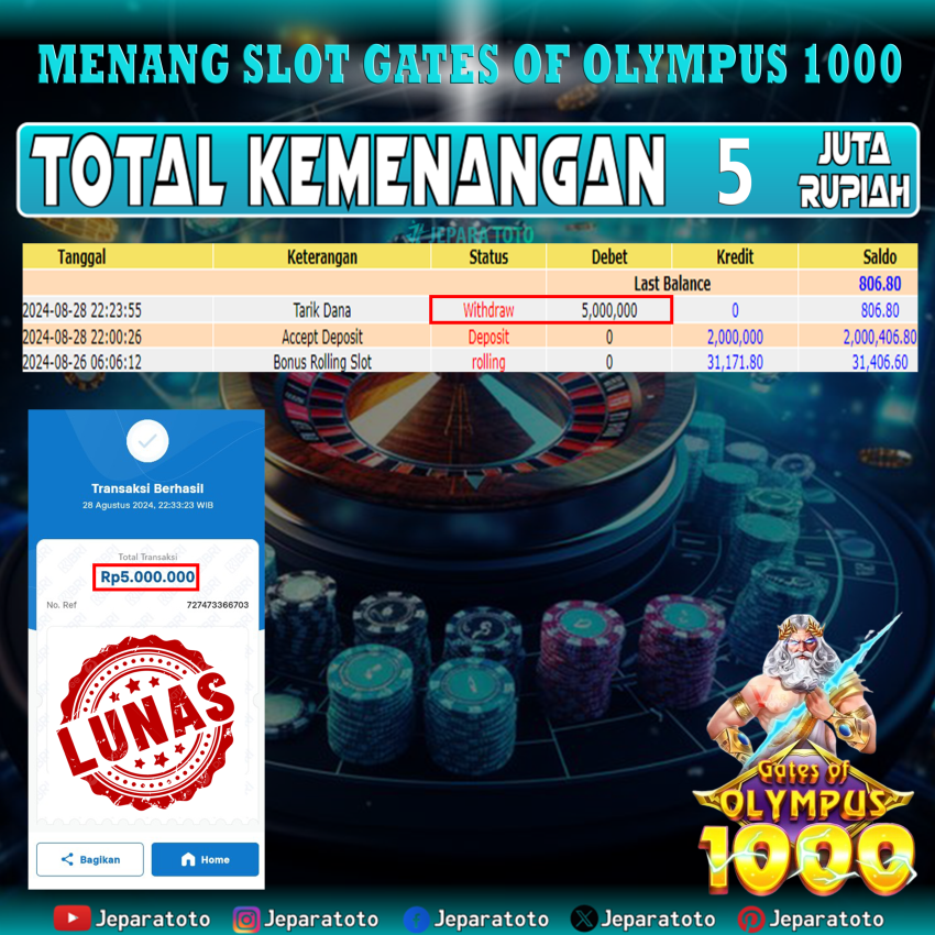 BUKTI KEMENANGAN SLOT GATES OF OLYMPUS MEMBER JEPARATOTO