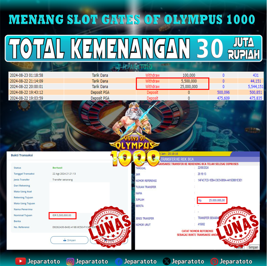 BUKTI KEMENANGAN SLOT GATES OF OLYMPUS MEMBER JEPARATOTO