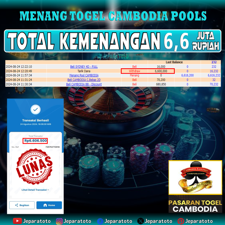 BUKTI KEMENANGAN TOGEL CAMBODIA POOLS MEMBER JEPARATOTO