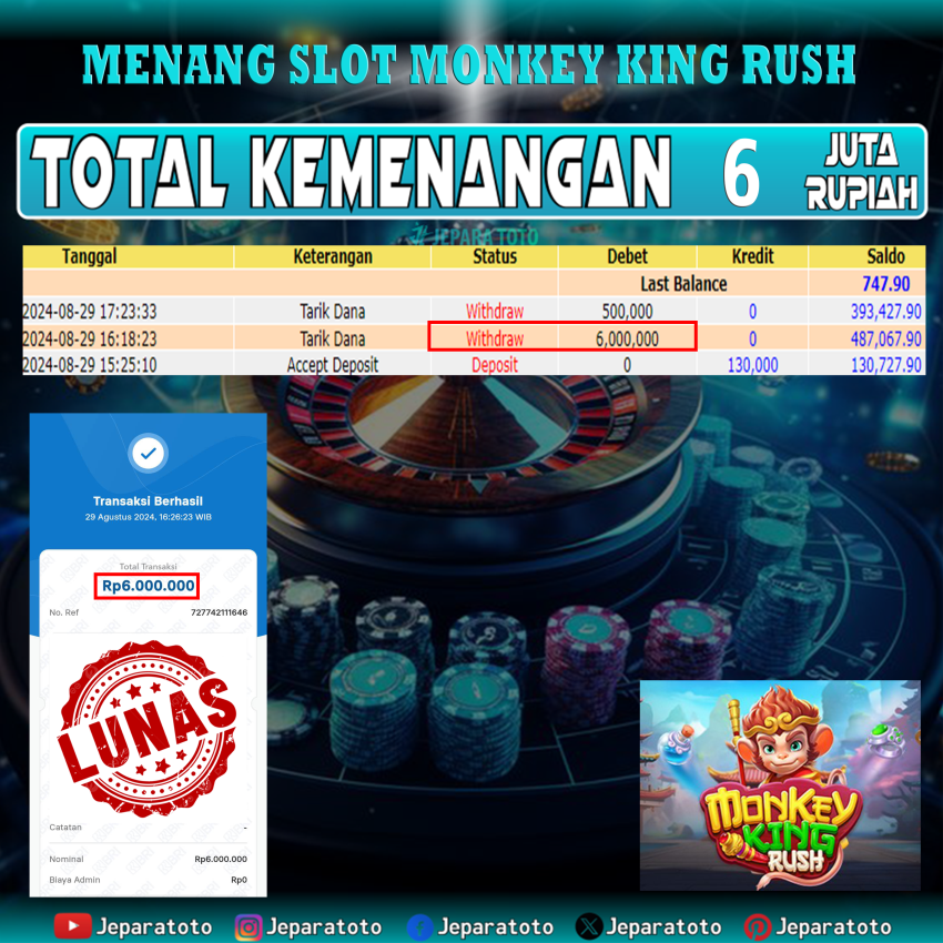 BUKTI KEMENANGAN SLOT MONKEY KING RUSH MEMBER JEPARATOTO