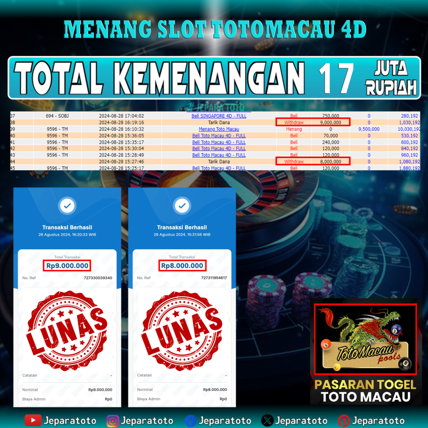 BUKTI KEMENANGAN TOTO MACAU 4D MEMBER JEPARATOTO