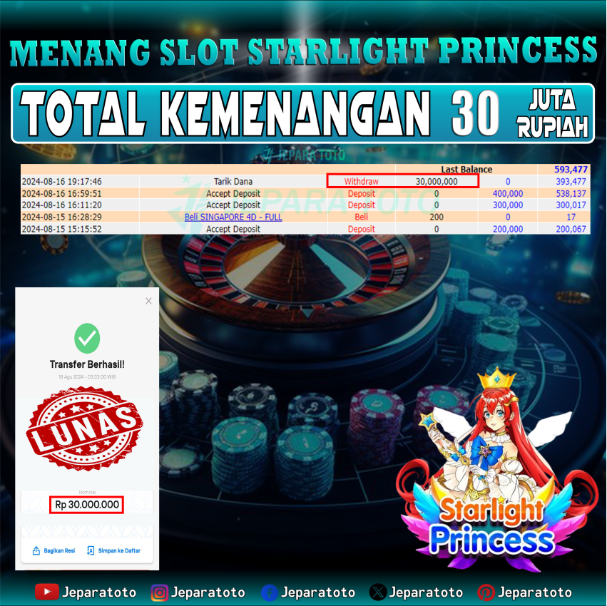 BUKTI KEMENANGAN SLOT STARLIGHT PRINCESS MEMBER JEPARATOTO