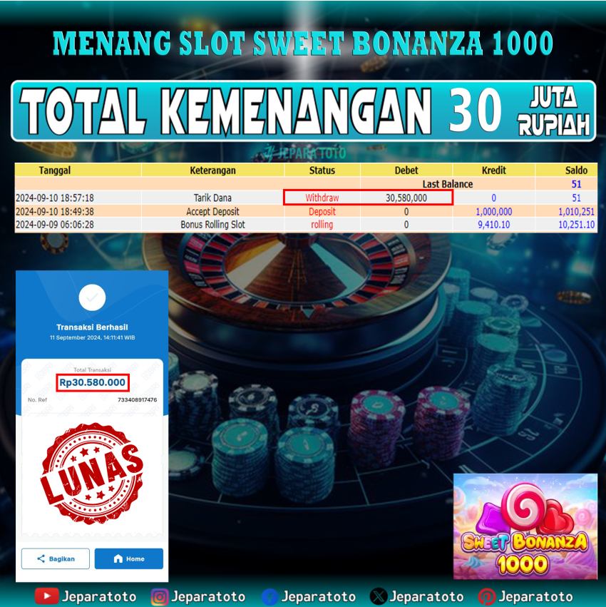 BUKTI KEMENANGAN SLOT SWEET BONANZA MEMBER JEPARATOTO