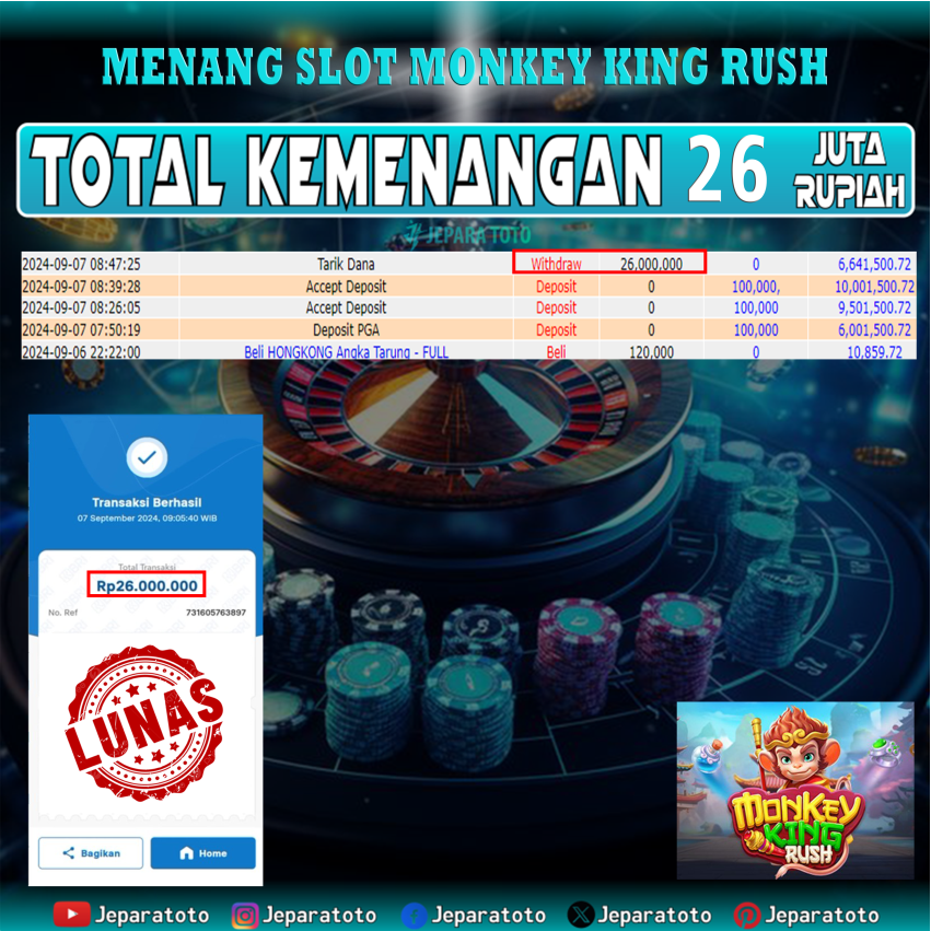 BUKTI KEMENANGAN SLOT MONKEY KING RUSH MEMBER JEPARATOTO