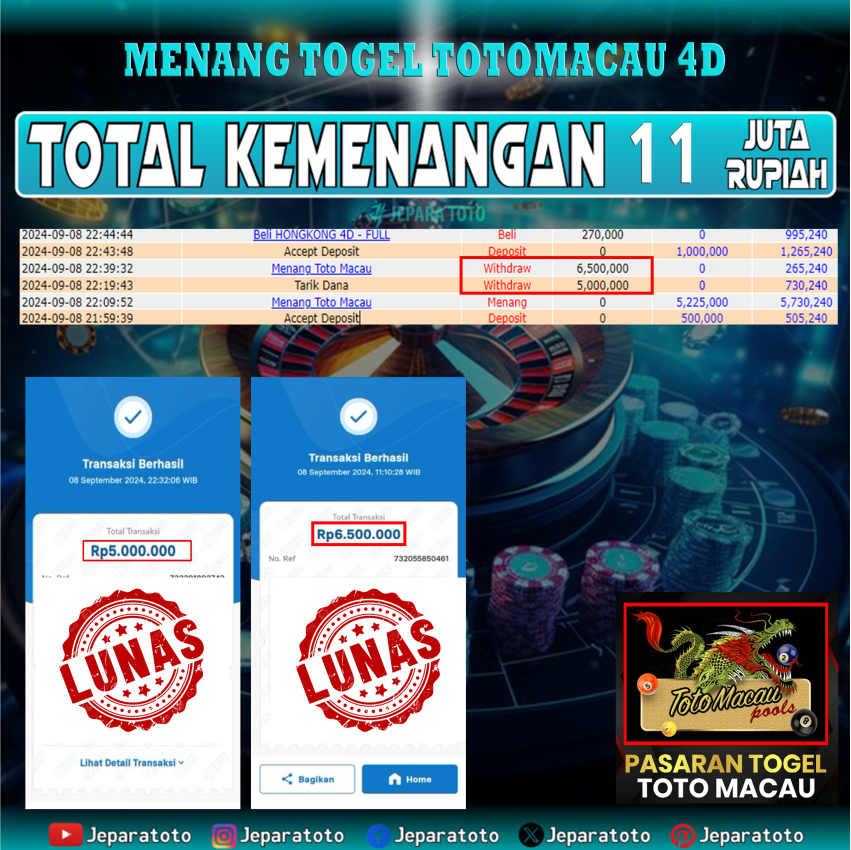 BUKTI KEMENANGAN TOTOMACAU POOLS MEMBER JEPARATOTO