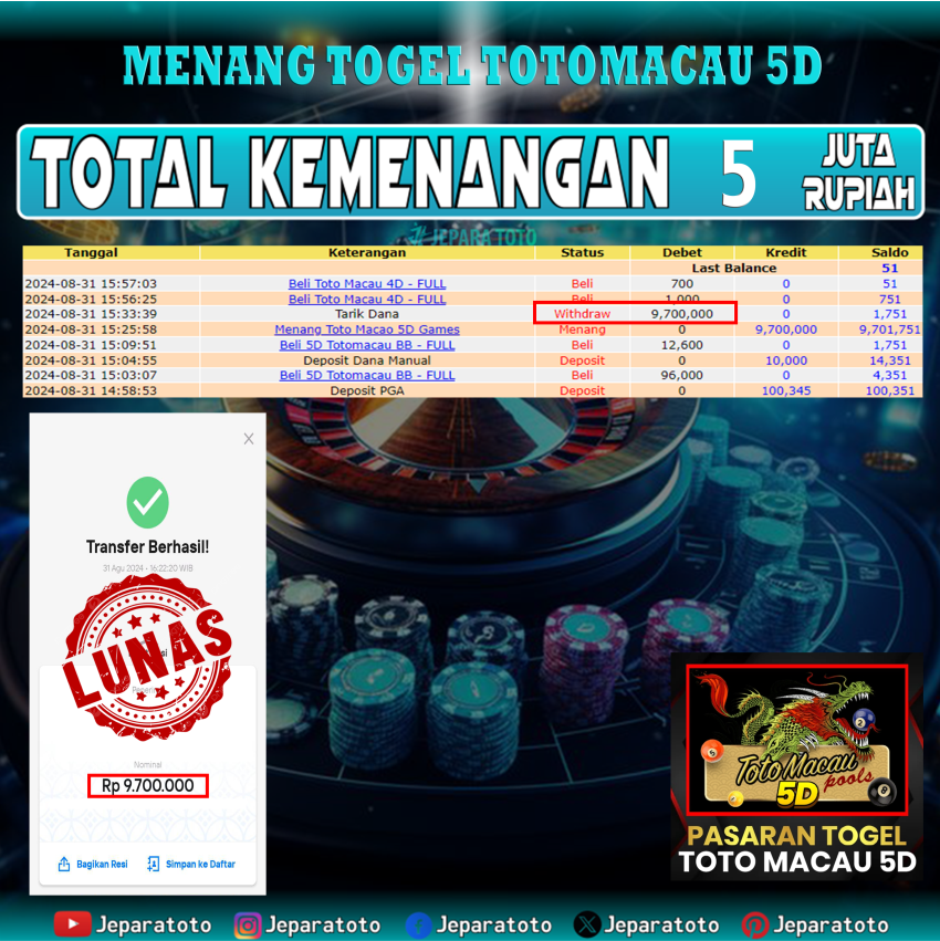 BUKTI KEMENANGAN TOGEL TOTO MACAU 5D MEMBER JEPARATOTO