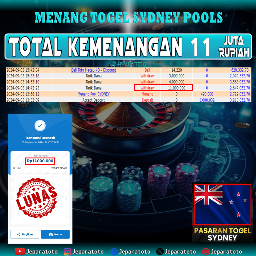 BUKTI KEMENANGAN TOGEL SYDNEY MEMBER JEPARATOTO