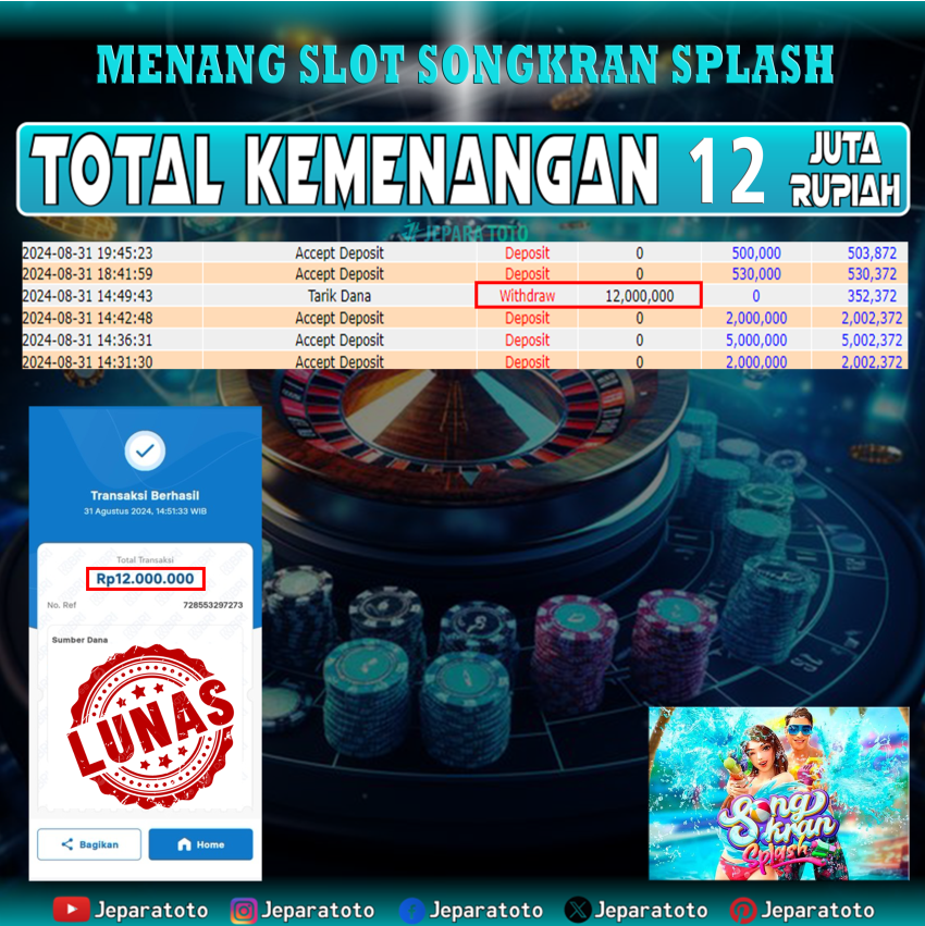 BUKTI KEMENANGAN SLOT SONGKRAN SPLASH MEMBER JEPARATOTO